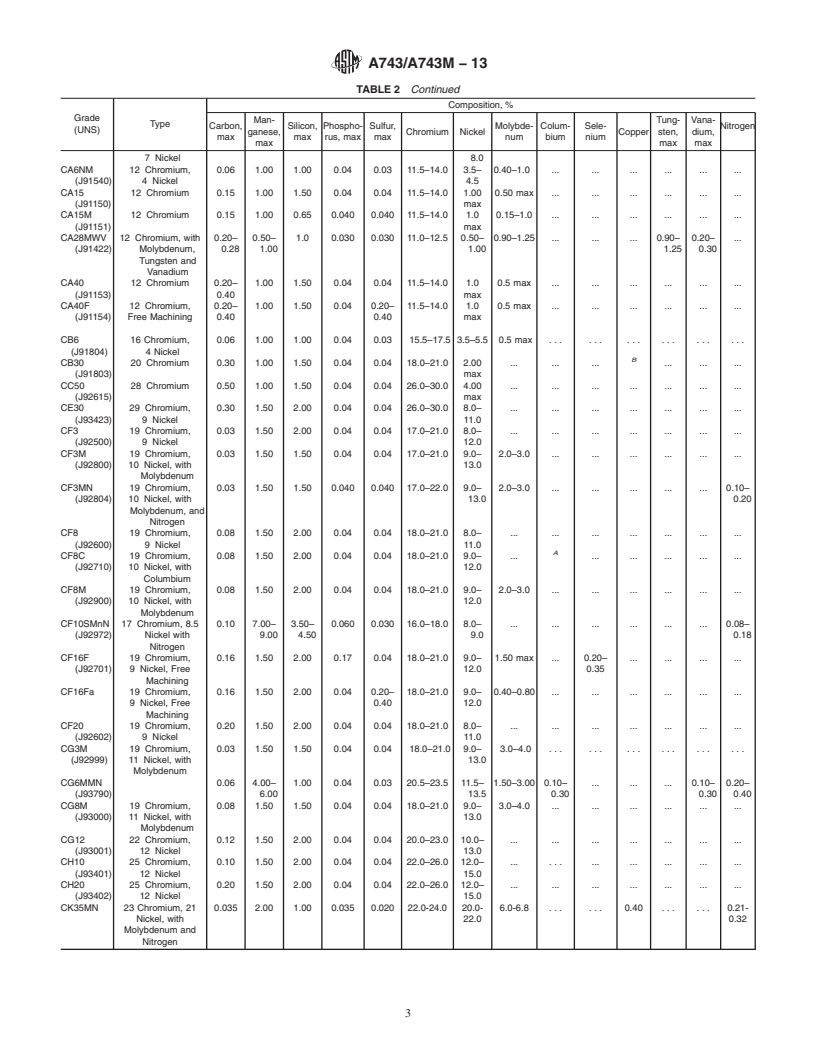 REDLINE ASTM A743/A743M-13 - Standard Specification for  Castings, Iron-Chromium, Iron-Chromium-Nickel, Corrosion Resistant,   for General Application