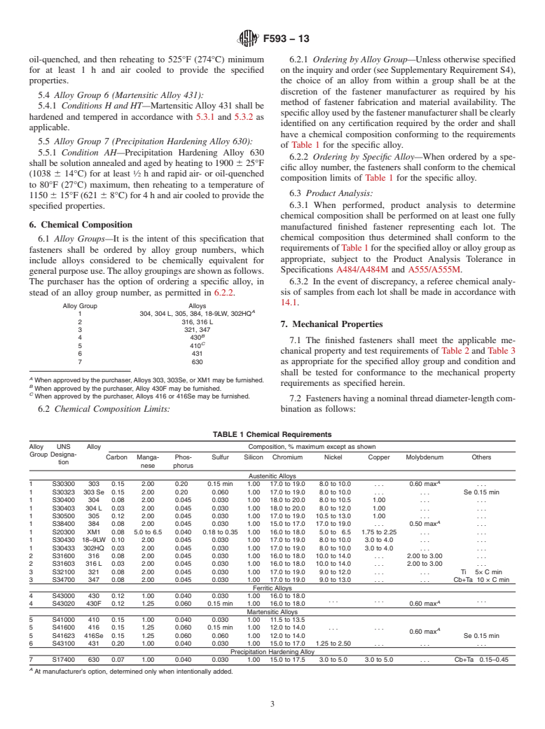 ASTM F593-13 - Standard Specification for  Stainless Steel Bolts, Hex Cap Screws, and Studs