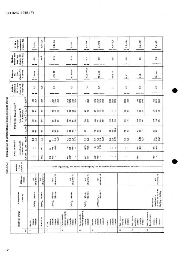 ISO 3262:1975 ISO 3262:1975 - Matieres de charge pour peintures - Page 4 preview