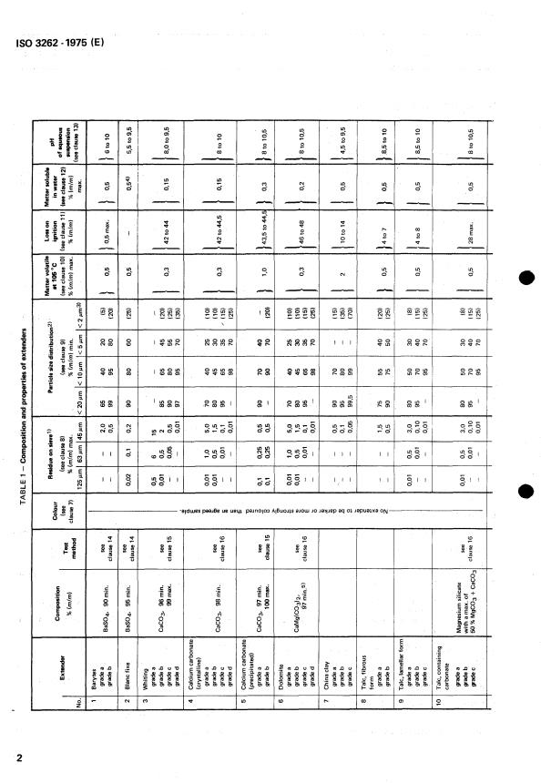 ISO 3262:1975 ISO 3262:1975 - Extenders for paints - Page 4 preview