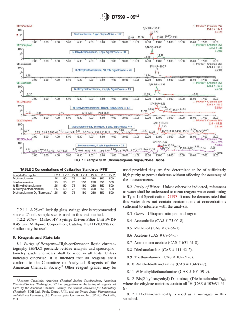 ASTM D7599-09e2 - Standard Test Method for Determination of Diethanolamine, Triethanolamine, <span class="italic">N</span>-Methyldiethanolamine and <span class="italic">N</span>-Ethyldiethanolamine in Water by Single Reaction Monitoring Liquid Chromatography/Tandem Mass Sp