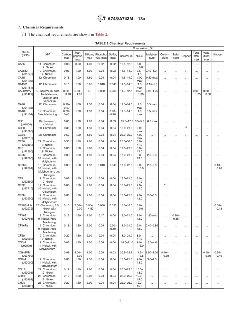 REDLINE ASTM A743/A743M-13a - Standard Specification for  Castings, Iron-Chromium, Iron-Chromium-Nickel, Corrosion Resistant,   for General Application