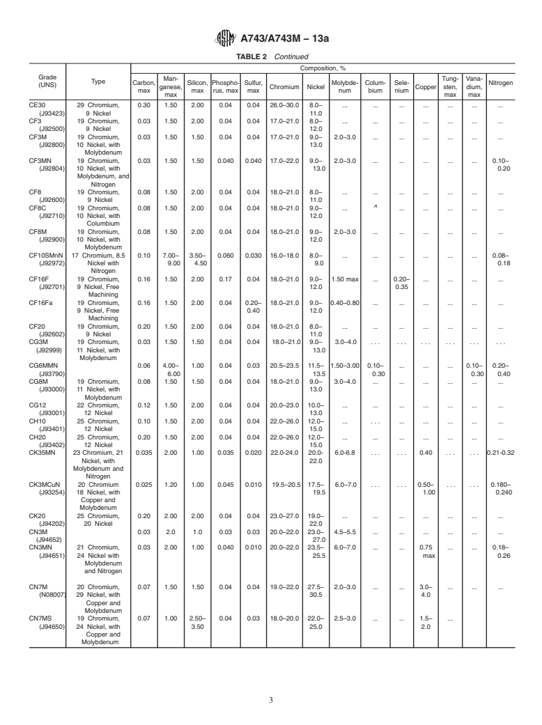 ASTM A743/A743M-13a - Standard Specification for  Castings, Iron-Chromium, Iron-Chromium-Nickel, Corrosion Resistant,   for General Application