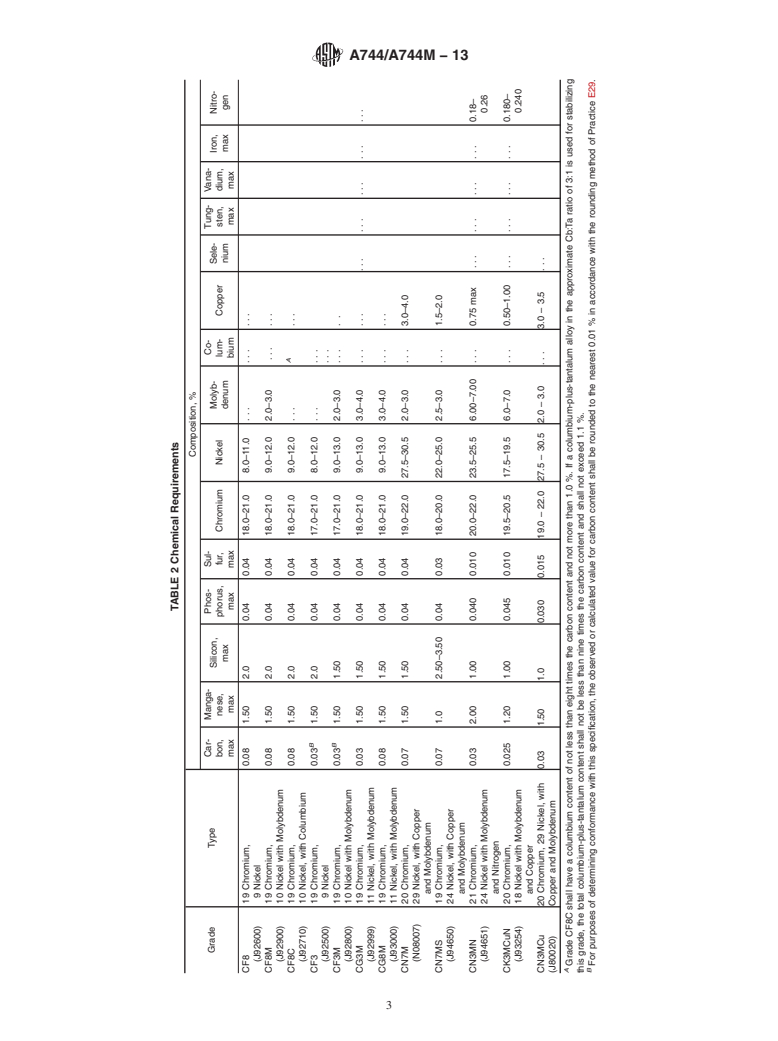 ASTM A744/A744M-13 - Standard Specification for  Castings, Iron-Chromium-Nickel, Corrosion Resistant, for Severe   Service