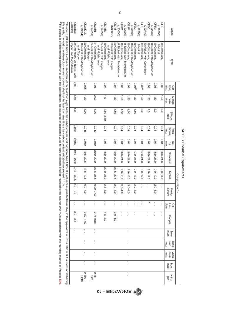 REDLINE ASTM A744/A744M-13 - Standard Specification for  Castings, Iron-Chromium-Nickel, Corrosion Resistant, for Severe   Service