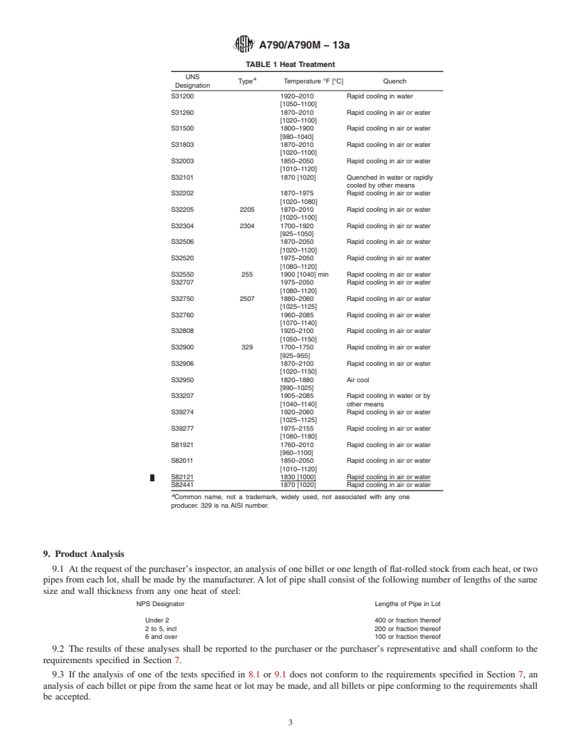 REDLINE ASTM A790/A790M-13a - Standard Specification for  Seamless and Welded Ferritic/Austenitic Stainless Steel Pipe