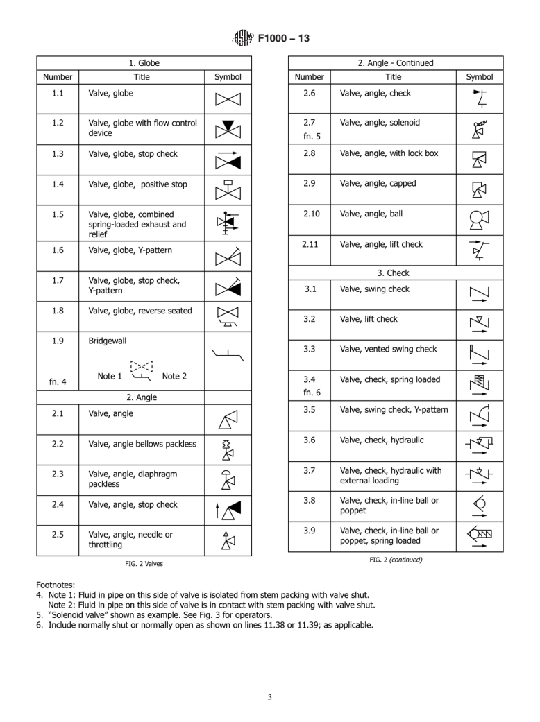 ASTM F1000-13 - Standard Practice for Piping System Drawing Symbols