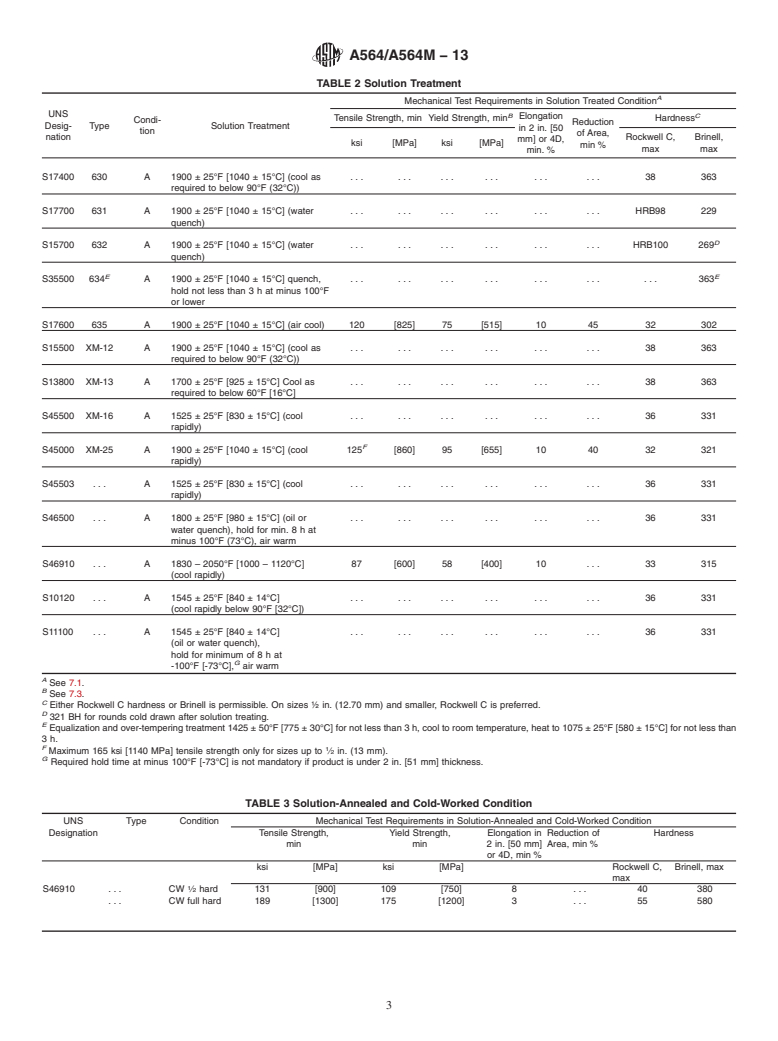 ASTM A564/A564M-13 - Standard Specification for  Hot-Rolled and Cold-Finished Age-Hardening Stainless Steel  Bars and Shapes