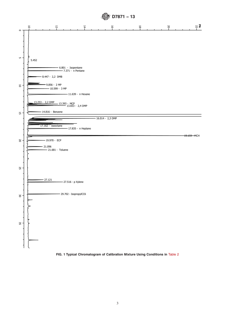 ASTM D7871-13 - Standard Test Method for Analysis of Cyclohexane by Gas Chromatography (Effective Carbon  Number)