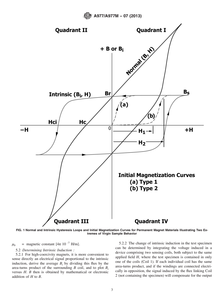 ASTM A977/A977M-07(2013) - Standard Test Method for  Magnetic Properties of High-Coercivity Permanent Magnet Materials  Using Hysteresigraphs