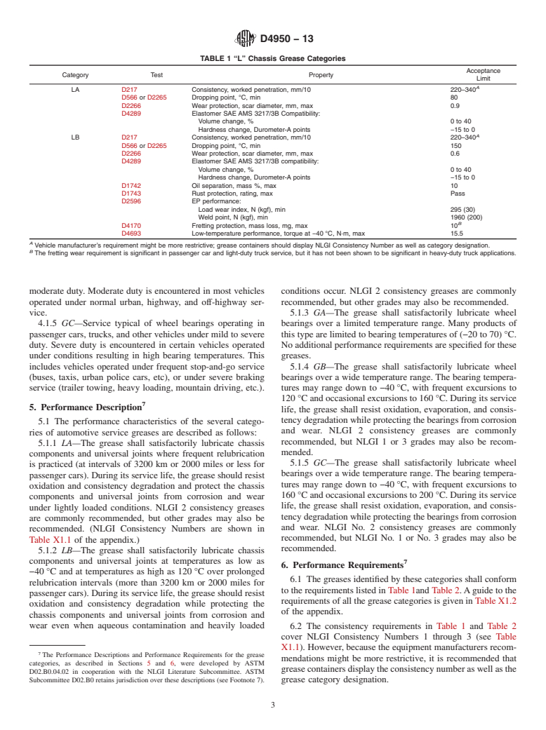 ASTM D4950-13 - Standard Classification and Specification for  Automotive Service Greases