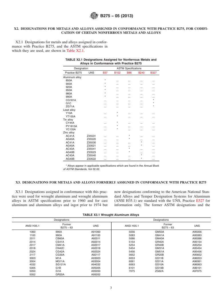 ASTM B275-05(2013) - Standard Practice for Codification of Certain Nonferrous Metals and Alloys, Cast  and Wrought