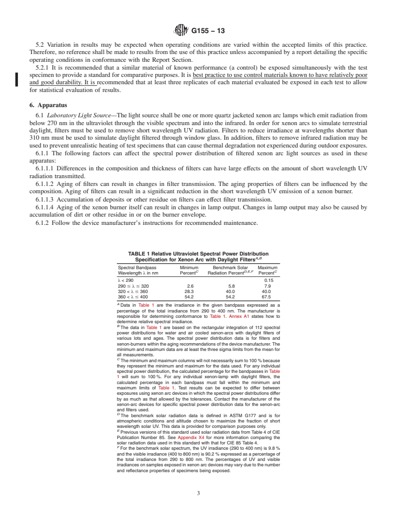 REDLINE ASTM G155-13 - Standard Practice for  Operating Xenon Arc Light Apparatus for Exposure of Non-Metallic  Materials