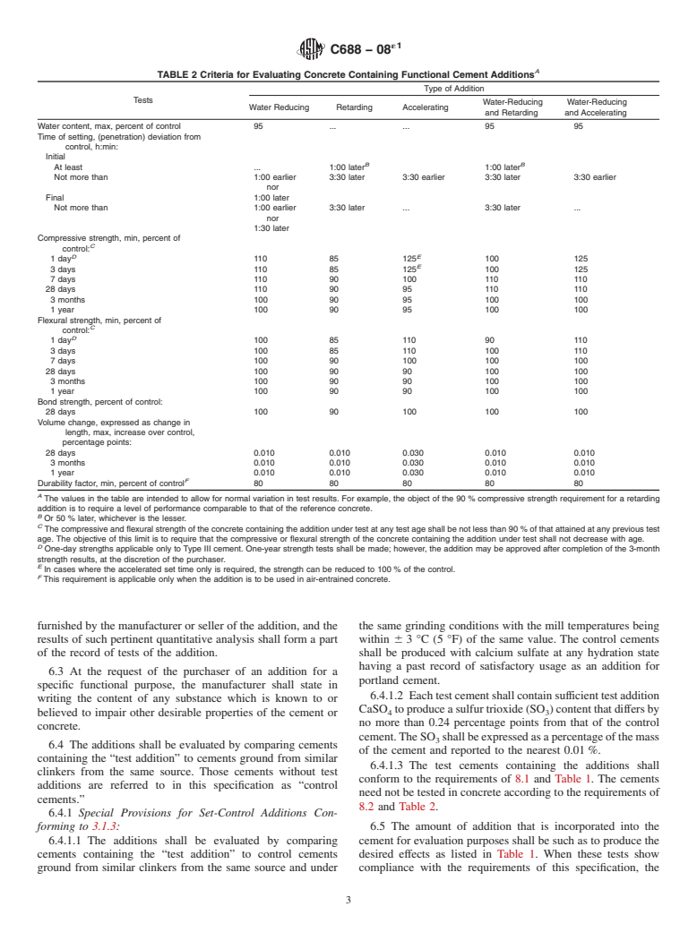 ASTM C688-08e1 - Standard Specification for  Functional Additions for Use in Hydraulic Cements