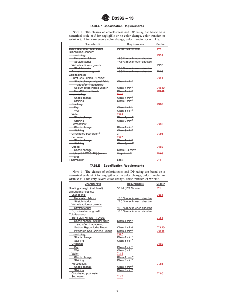 REDLINE ASTM D3996-13 - Standard Performance Specification for  Knit Swimwear Fabrics