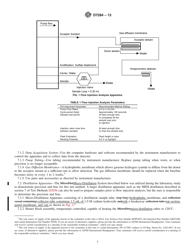 REDLINE ASTM D7284-13 - Standard Test Method for  Total Cyanide in Water by Micro Distillation followed by Flow  Injection   Analysis with Gas Diffusion Separation and Amperometric  Detection