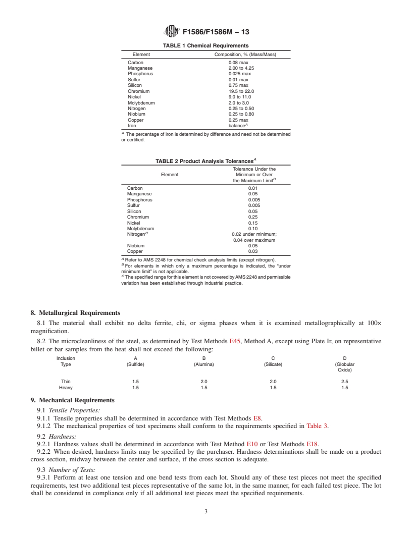 REDLINE ASTM F1586/F1586M-13 - Standard Specification for  Wrought Nitrogen Strengthened 21Chromium-10Nickel-3Manganese-2.5Molybdenum Stainless Steel Alloy Bar for Surgical Implants (UNS S31675)