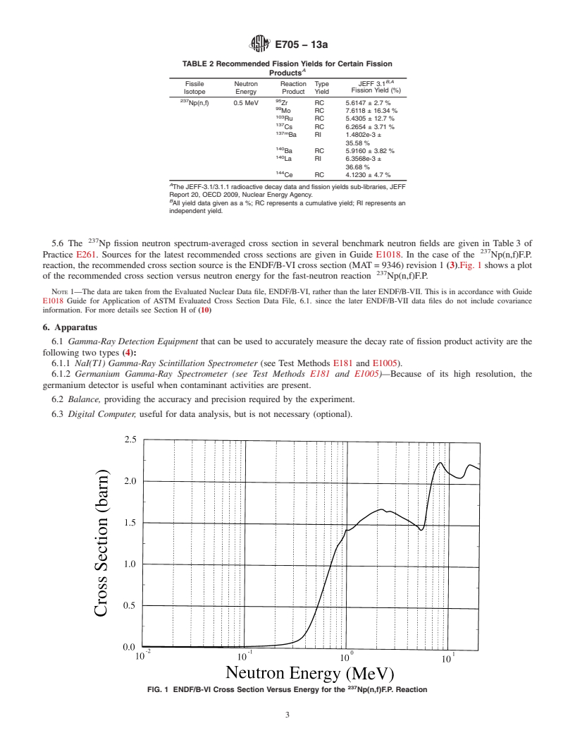 REDLINE ASTM E705-13a - Standard Test Method for  Measuring Reaction Rates by Radioactivation of Neptunium-237