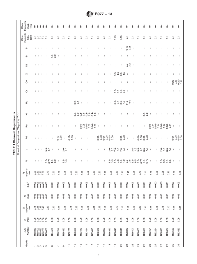 ASTM B977-13 - Standard Specification for Titanium and Titanium Ingots