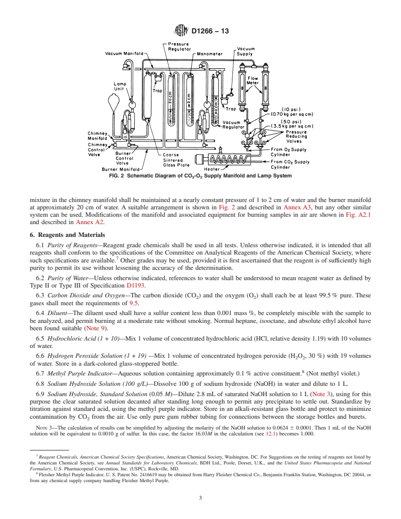 REDLINE ASTM D1266-13 - Standard Test Method for Sulfur in Petroleum Products (Lamp Method)