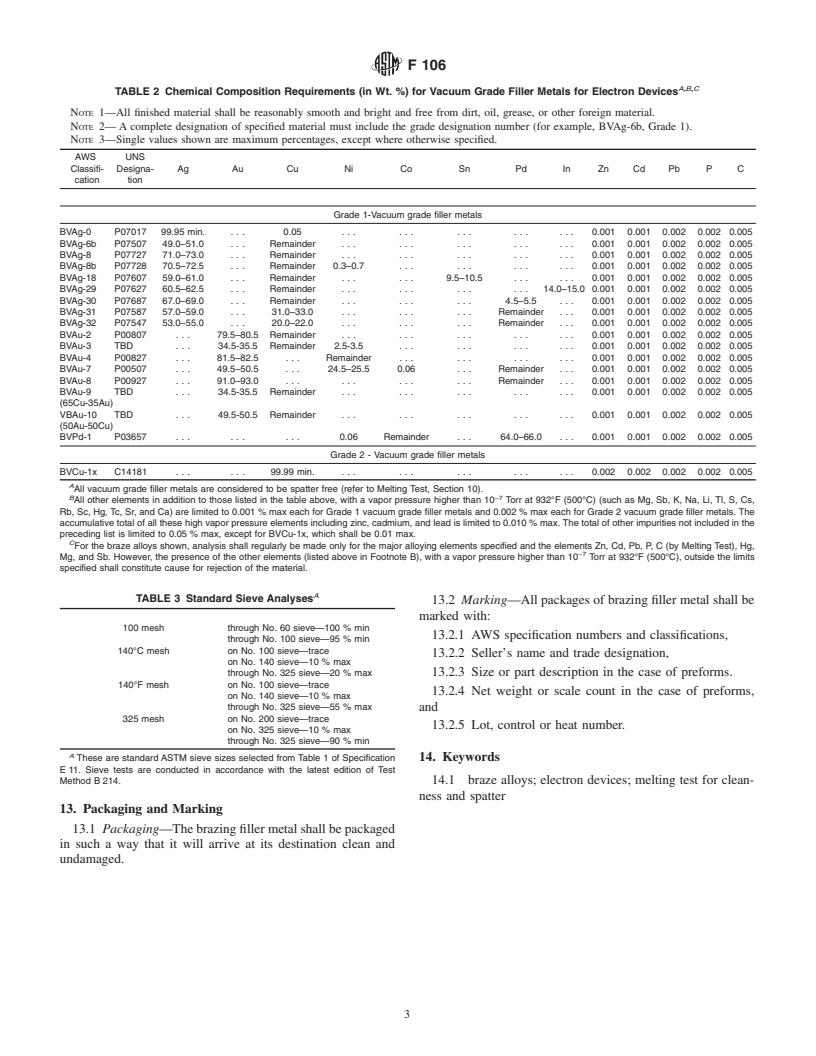 ASTM F106-00 - Standard Specification for Brazing Filler Metals for Electron Devices