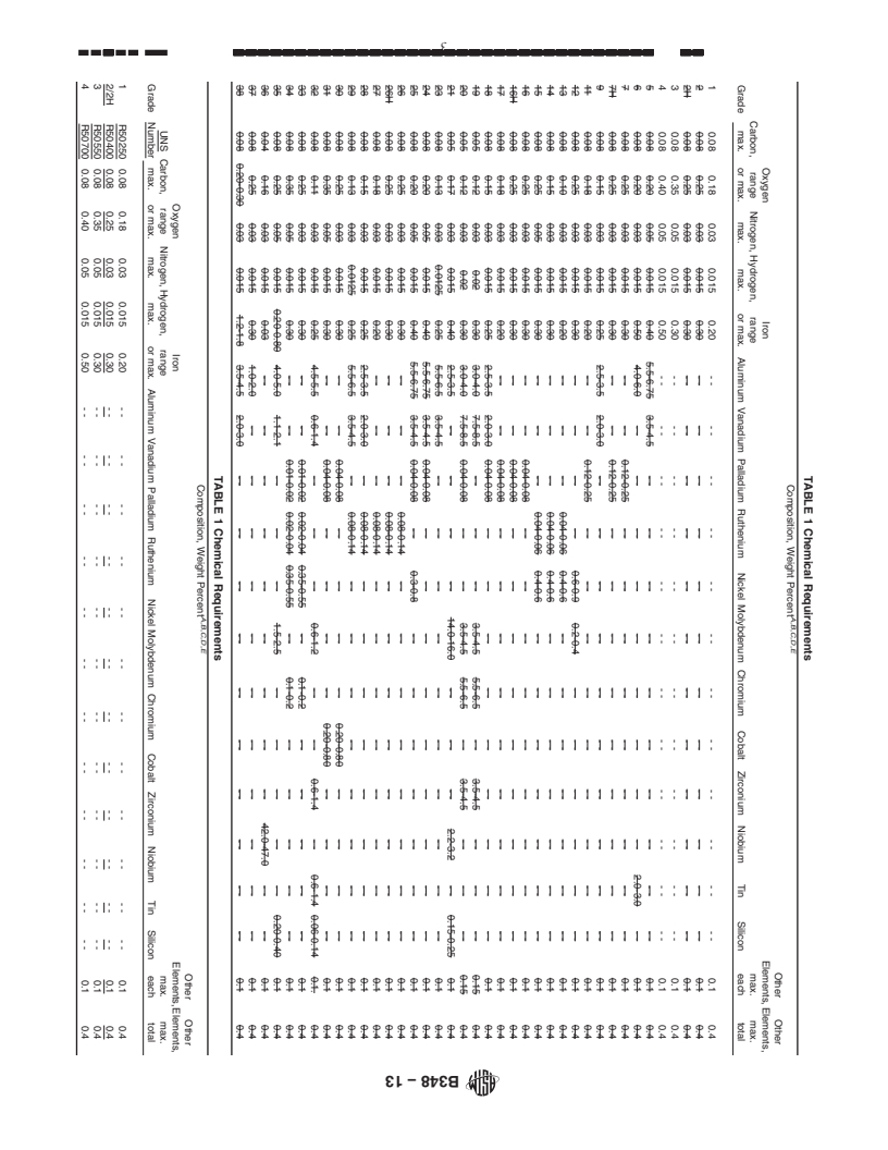 REDLINE ASTM B348-13 - Standard Specification for Titanium and Titanium Alloy Bars and Billets