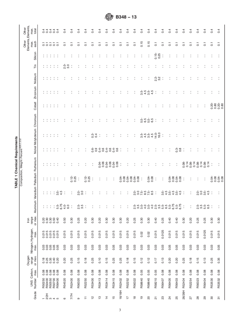 ASTM B348-13 - Standard Specification for Titanium and Titanium Alloy Bars and Billets