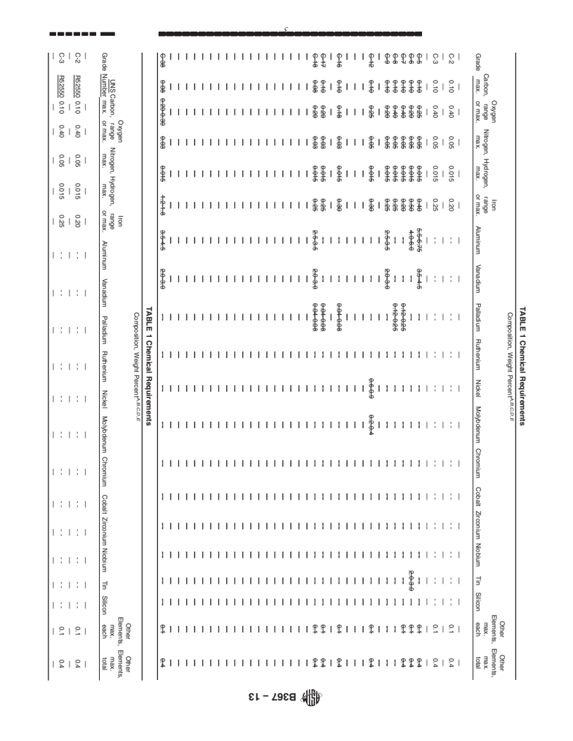 REDLINE ASTM B367-13 - Standard Specification for Titanium and Titanium Alloy Castings