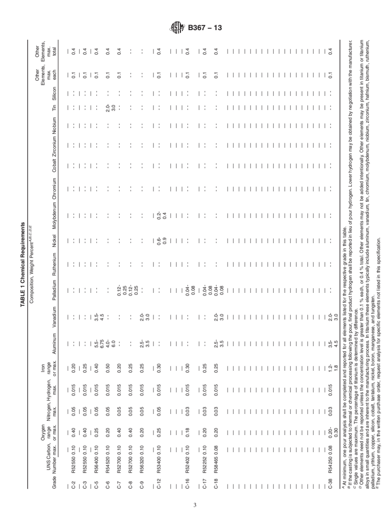 ASTM B367-13 - Standard Specification for Titanium and Titanium Alloy Castings