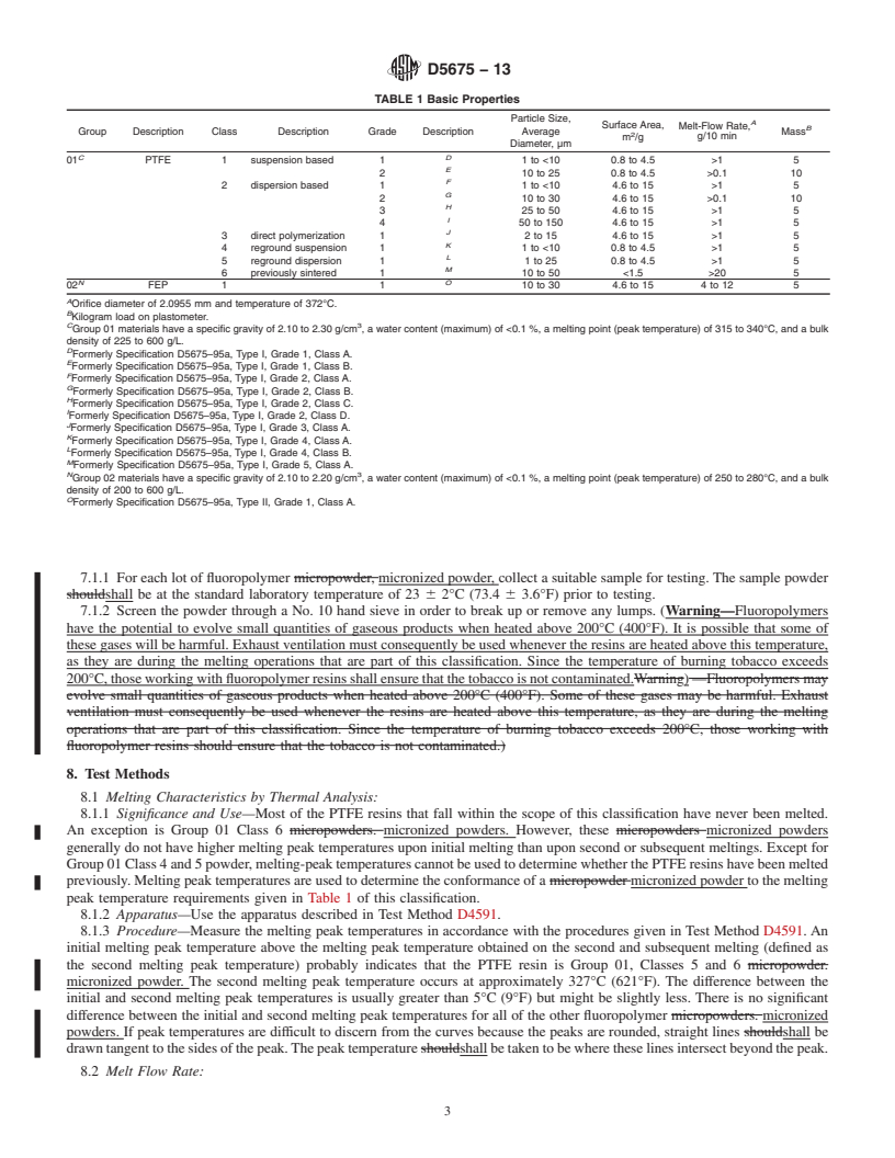 REDLINE ASTM D5675-13 - Standard Classification for  Low Molecular Weight PTFE and FEP Micronized Powders