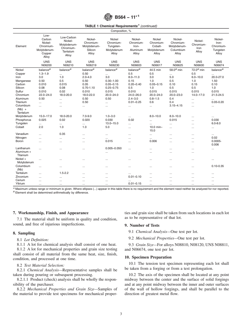 ASTM B564-11e1 - Standard Specification For Nickel Alloy Forgings