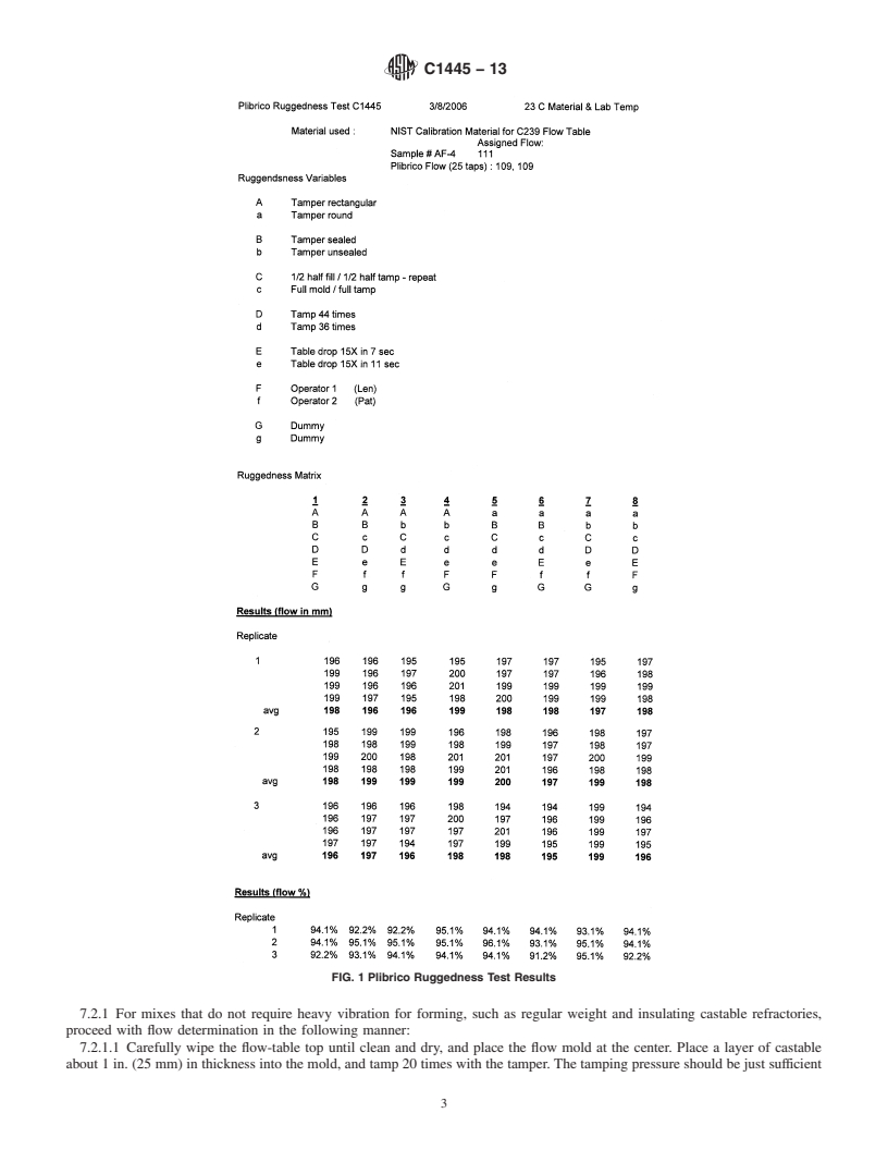 REDLINE ASTM C1445-13 - Standard Test Method for  Measuring Consistency of Castable Refractory Using a Flow Table