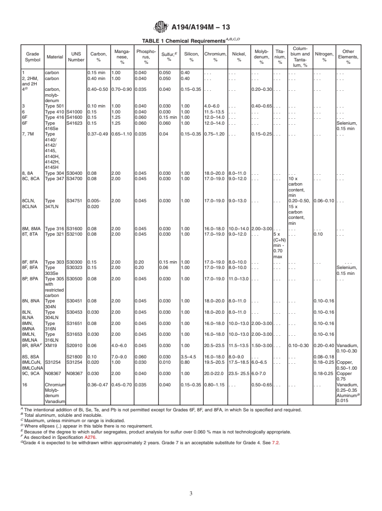 ASTM A194/A194M-13 - Standard Specification for  Carbon and Alloy Steel Nuts for Bolts for High Pressure or  High Temperature Service, or Both