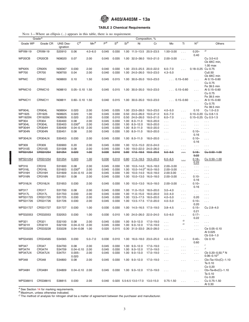 REDLINE ASTM A403/A403M-13a - Standard Specification for  Wrought Austenitic Stainless Steel Piping Fittings