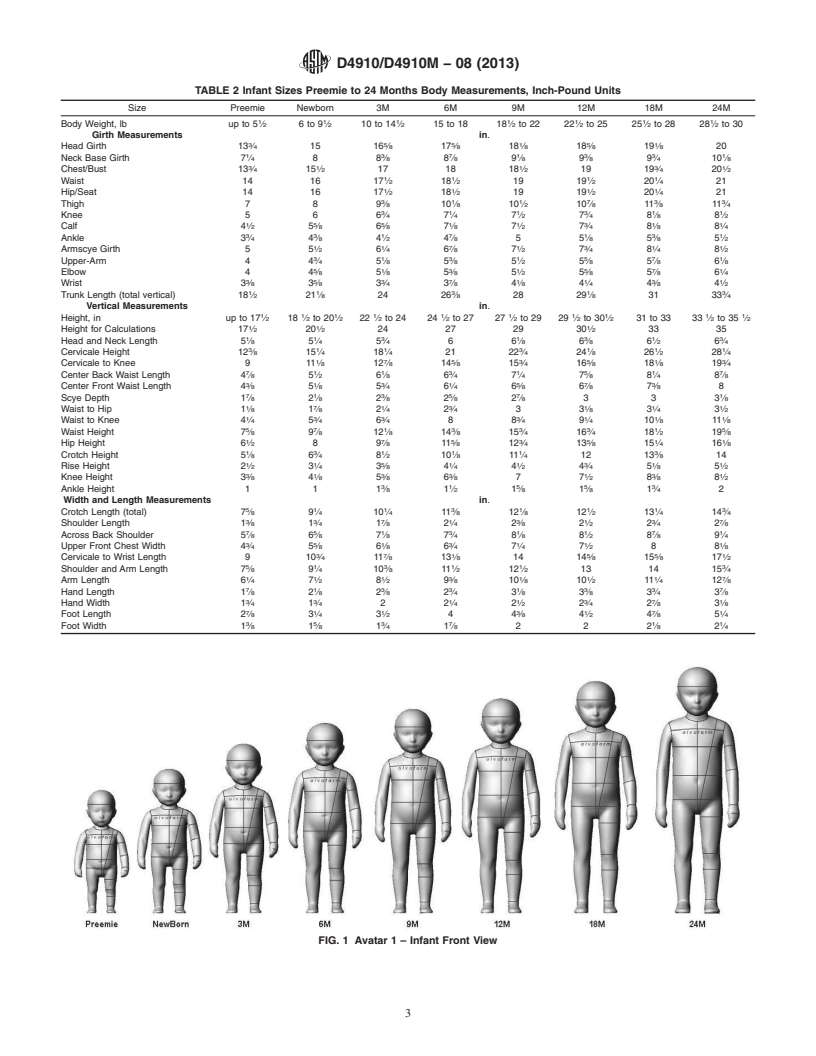 REDLINE ASTM D4910/D4910M-08(2013) - Standard Tables of  Body Measurements for Children, Infant Sizes<span class='unicode'>&#x2014;</span>Preemie to 24 Months