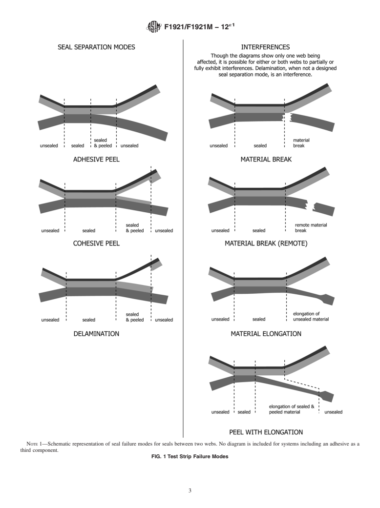 ASTM F1921/F1921M-12e1 - Standard Test Methods for Hot Seal Strength (Hot Tack) of Thermoplastic Polymers and Blends Comprising the Sealing Surfaces of Flexible Webs