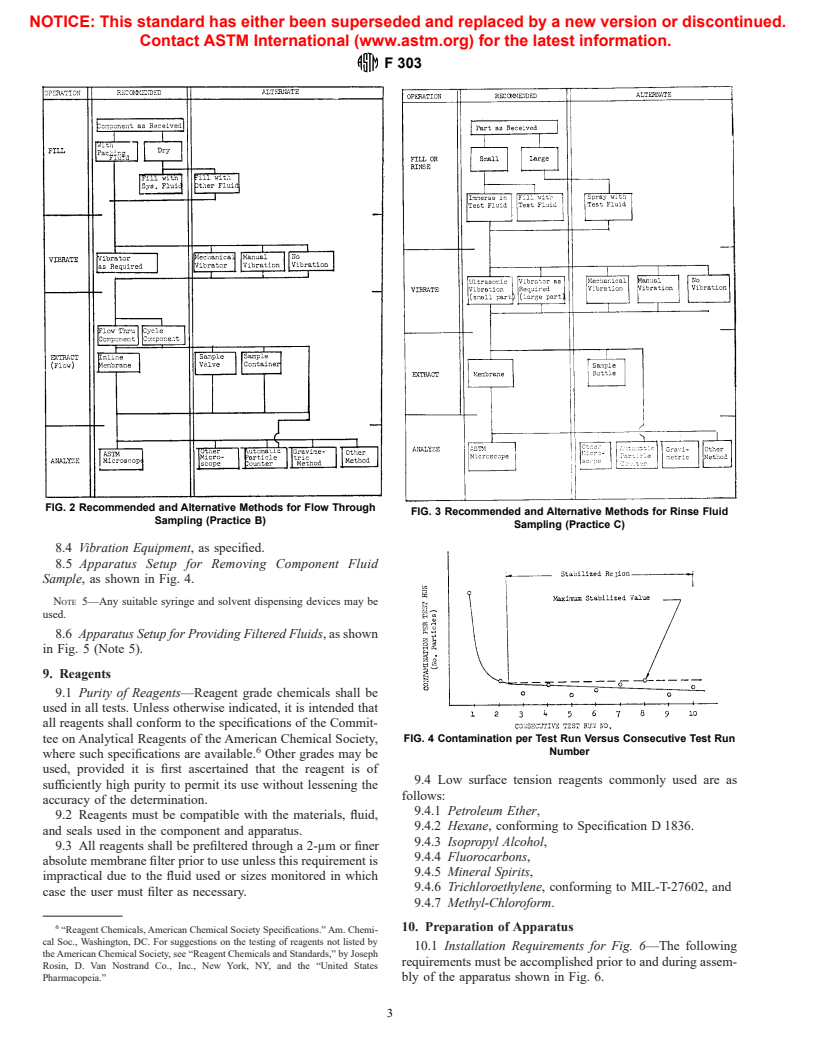 ASTM F303-78(1996) - Standard Practices for Sampling Aerospace Fluids from Components