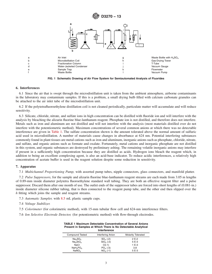 REDLINE ASTM D3270-13 - Standard Test Methods for  Analysis for Fluoride Content of the Atmosphere and Plant Tissues  (Semiautomated Method)