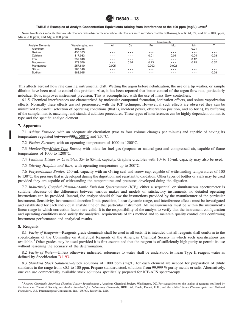 REDLINE ASTM D6349-13 - Standard Test Method for  Determination of Major and Minor Elements in Coal, Coke, and  Solid  Residues from Combustion of Coal and Coke by Inductively Coupled  Plasma&mdash;Atomic   Emission Spectrometry