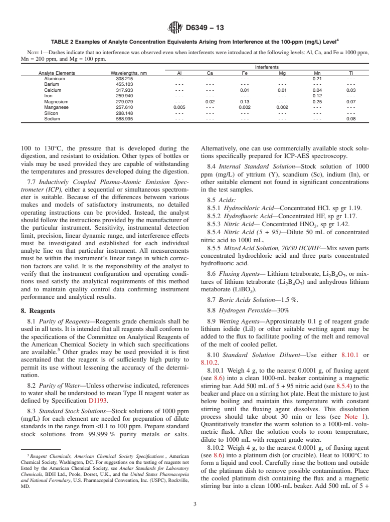 ASTM D6349-13 - Standard Test Method for  Determination of Major and Minor Elements in Coal, Coke, and  Solid  Residues from Combustion of Coal and Coke by Inductively Coupled  Plasma&mdash;Atomic   Emission Spectrometry