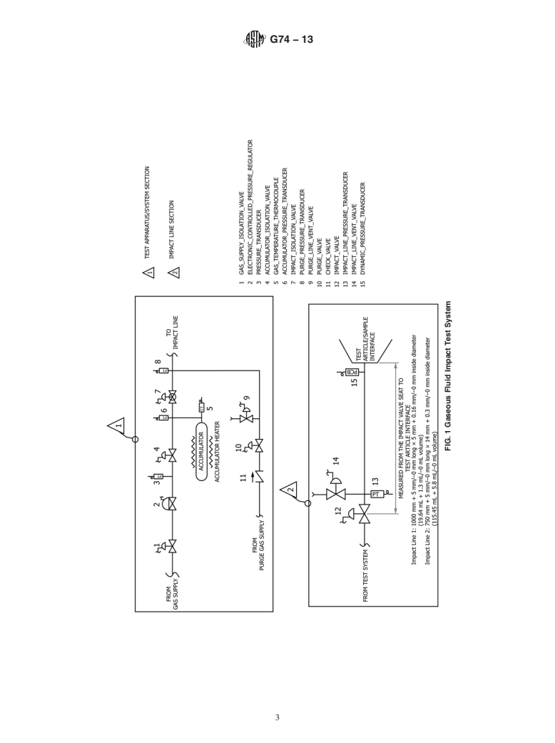 ASTM G74-13 - Standard Test Method for  Ignition Sensitivity of Nonmetallic Materials and Components  by Gaseous Fluid Impact