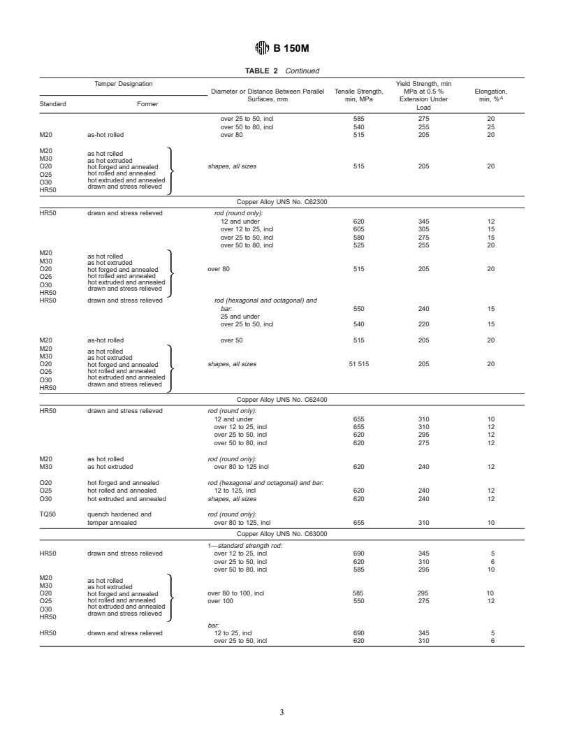 ASTM B150M-95a - Standard Specification for Aluminum Bronze, Rod, Bar, and Shapes [Metric] (Withdrawn 2002)