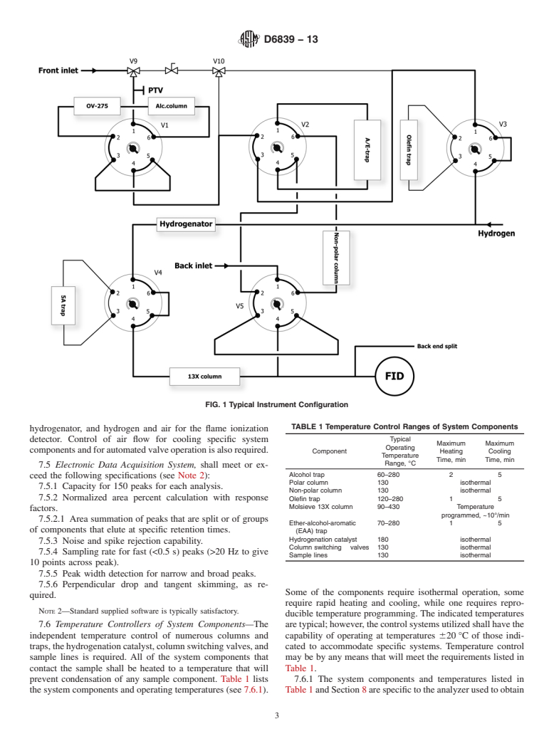 ASTM D6839-13 - Standard Test Method for  Hydrocarbon Types, Oxygenated Compounds, and Benzene in Spark   Ignition Engine Fuels by Gas Chromatography