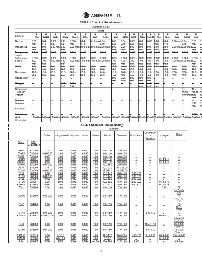 REDLINE ASTM A965/A965M-13 - Standard Specification for  Steel Forgings, Austenitic, for Pressure and High Temperature   Parts