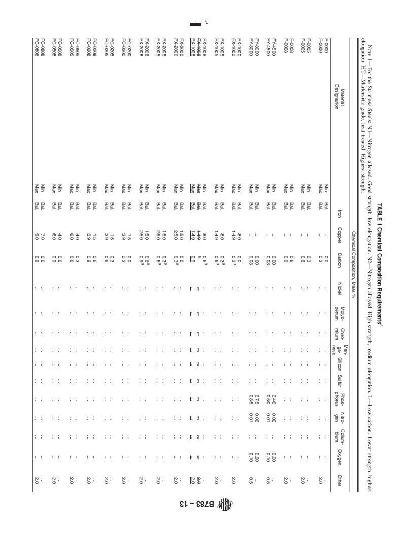 REDLINE ASTM B783-13 - Standard Specification for  Materials for Ferrous Powder Metallurgy (PM) Structural Parts