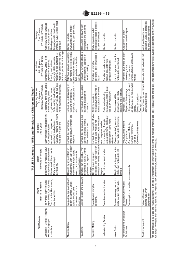 ASTM E2299-13 - Standard Guide for  Sensory Evaluation of Products by Children and Minors
