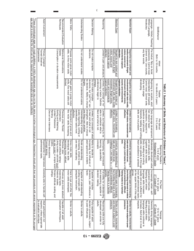 REDLINE ASTM E2299-13 - Standard Guide for  Sensory Evaluation of Products by Children and Minors
