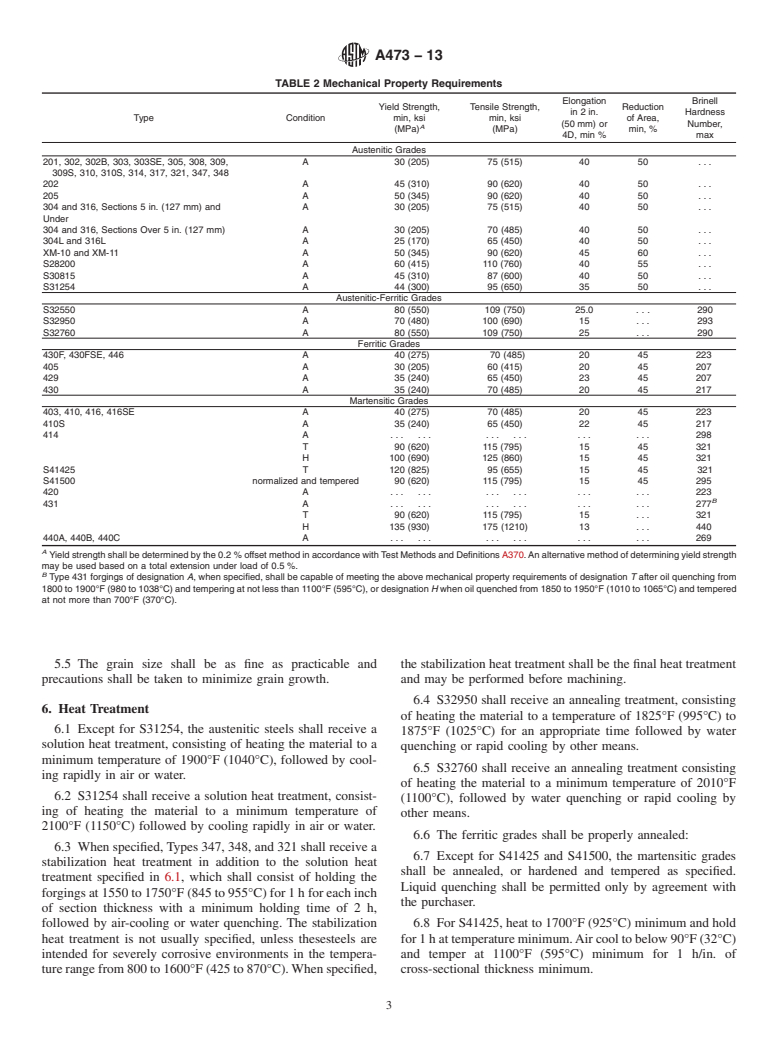 ASTM A473-13 - Standard Specification for  Stainless Steel Forgings