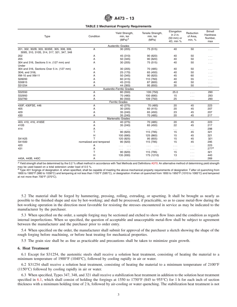 REDLINE ASTM A473-13 - Standard Specification for  Stainless Steel Forgings