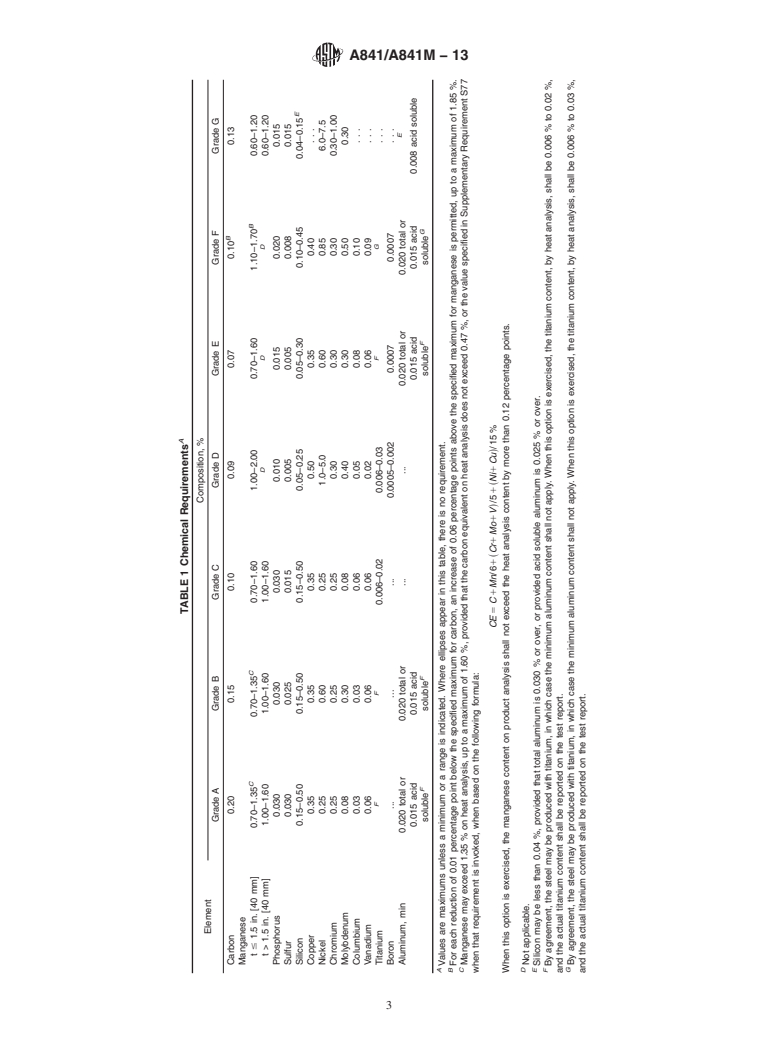 ASTM A841/A841M-13 - Standard Specification for  Steel Plates for Pressure Vessels, Produced by Thermo-Mechanical  Control  Process (TMCP)